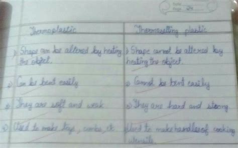 difference between thermoplastic and thermosetting plastic - Brainly.in