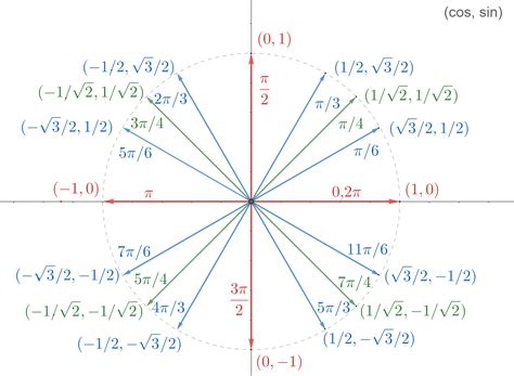 Image result for Trigonometry Function