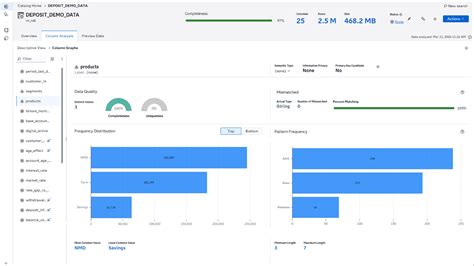 SAS Risk Modeling | SAS India