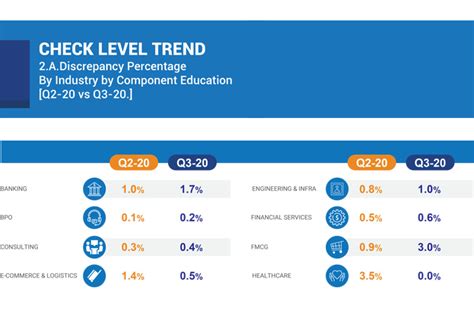 First Advantage - Background Verification | Trends Report Half Year Jan ...