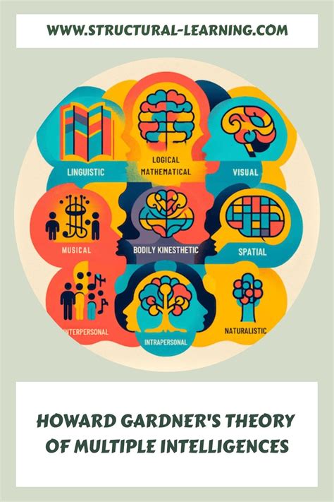 Multiple Intelligences 的图像结果