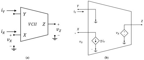 A Survey on Current-Mode Interfaces for Bio Signals and Sensors