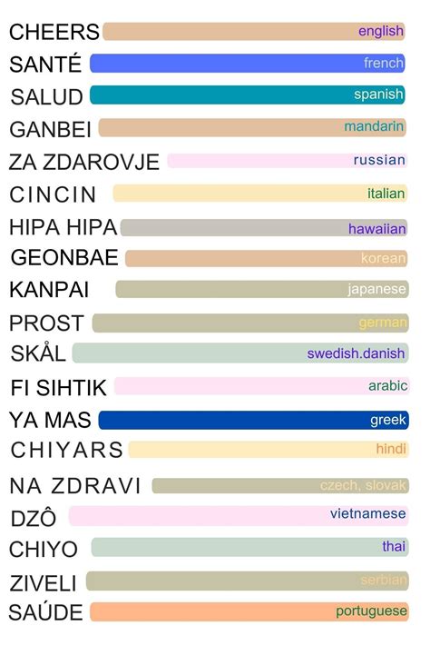 Cheers in Different Languages Poster Print | Kitchen Wall Art