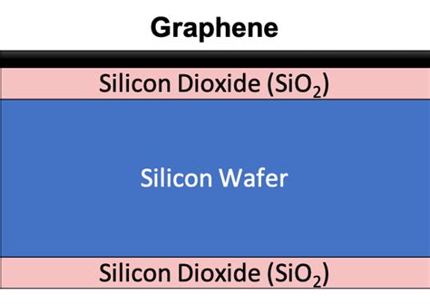 SiO2 Substrate 的图像结果