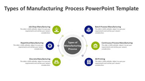 Manufacturing Process Types 的图像结果