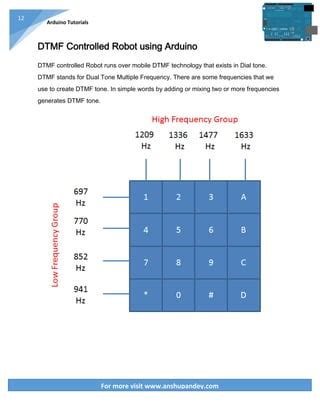 Image result for Arduino Tutorials Projects