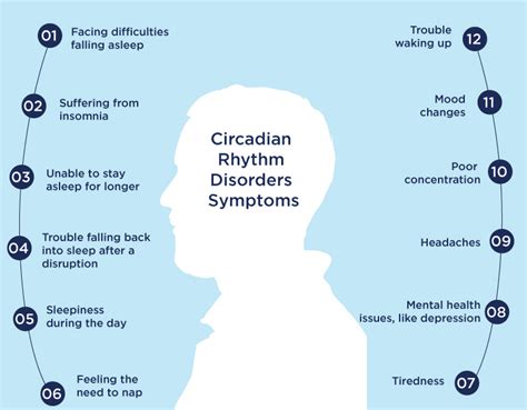 Circadian Rhythm: Meaning, Effects, Symptoms & Treatments for Better Sleep