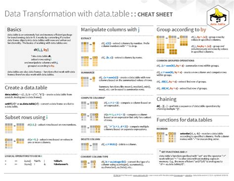 DataTable Syntax 的图像结果