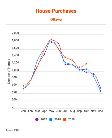 Real Estate Cycle Graph 的图像结果