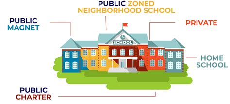 Charter School Vs Public Education