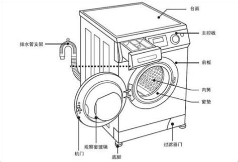美的滚筒洗衣机怎么样？入手点评美的MG100VT707WDY洗衣机，优缺点分析报告_测评客