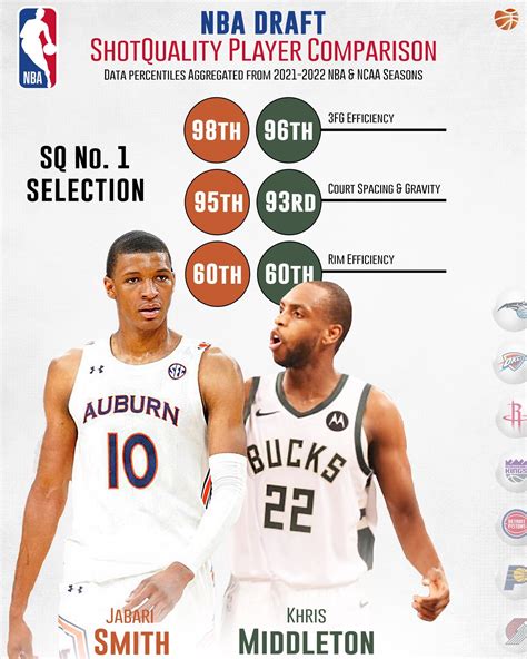Nba Star Comparison