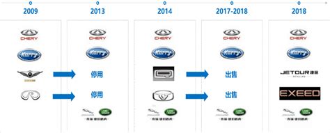 汽车用品公司怎么起名,汽车用品公司起名大全 - 知乎