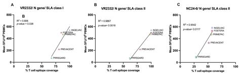 Establishment of Immune Biobank for Vaccine Immunogenicity Prediction ...