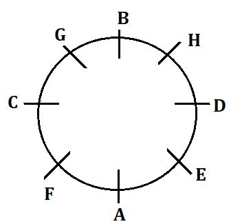 IBPS Clerk Prelims Reasoning Mini Mock- 16th November