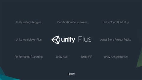 Image result for Line Plus Unity