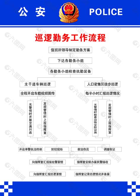 公安巡逻流程图平面广告素材免费下载(图片编号:5192632)-六图网