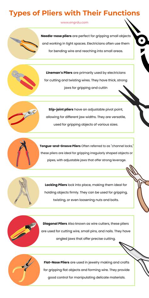 8 Different Types Of Pliers And Their Uses – WDLO