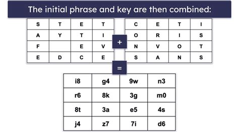 Image result for AES Encryption Example