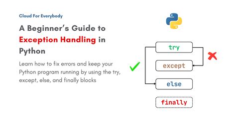 Building a Sudoku Game in Python with Tkinter — Codes With Pankaj | by ...