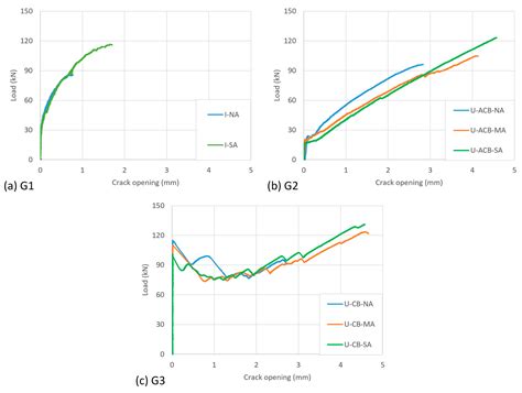 Bond Shear Tests to Evaluate Different CFRP Shear Strengthening ...