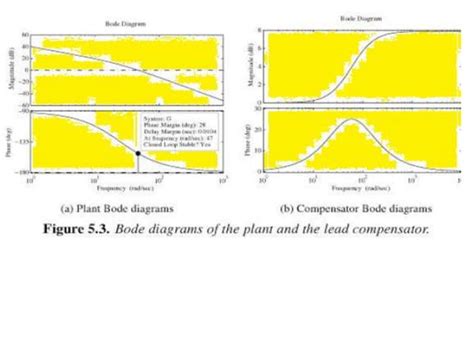 Image result for Linear Control Lecture