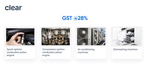 Impact of GST Rate on Domestic Appliances and Electrical Machinery
