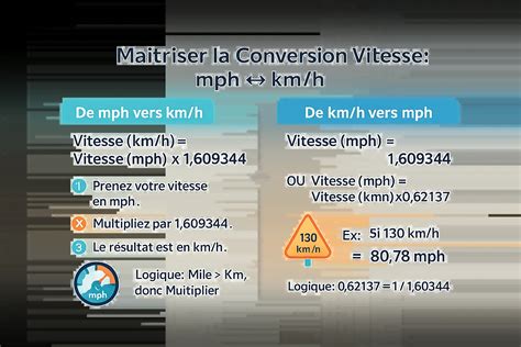 ᐅ Convertisseur de mph en km/h : tableau de conversion & calcul - ICOM