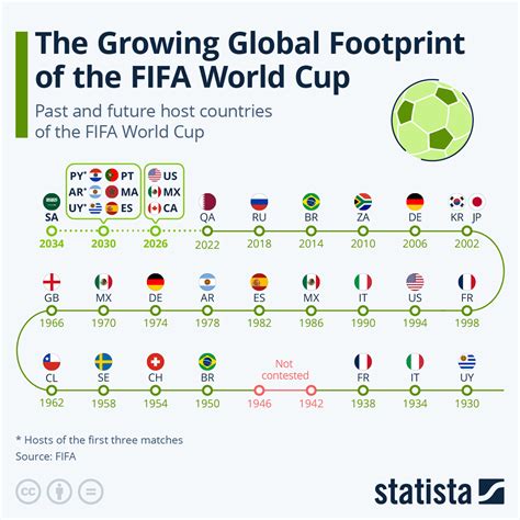 FIFA World Cup 的图像结果