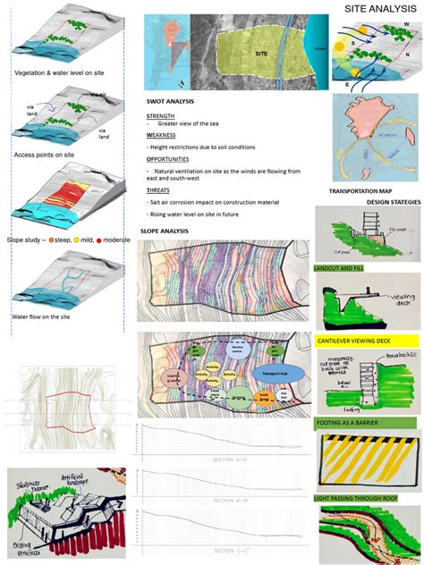 Site Analysis Examples 的图像结果