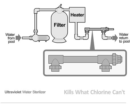 Image result for Sta-Rite Heater How to Open