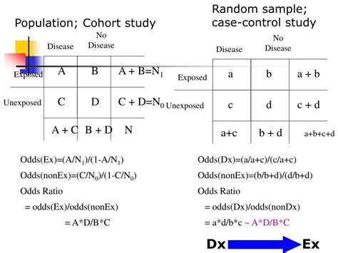 Image result for Nested Case–control Study Examples