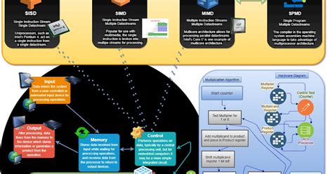 Development Concept Map 的图像结果