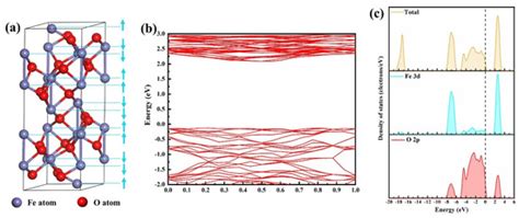 Density Functional Theory Study on the Adsorption Mechanism of Sulphide ...