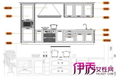 厨房不为人知的13条“潜规则”尺寸，好实用！_房产资讯_房天下