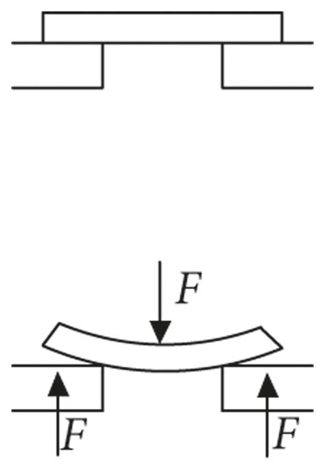 Stress Mechanics 的图像结果