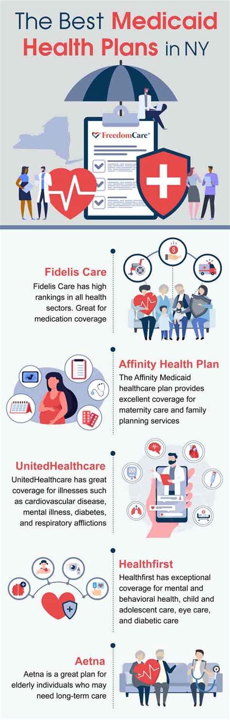 https://freedomcare.com/wp-content/uploads/2023/01/best-medicaid-health-plans-in-New-York.jpg?utm_source=chatgpt.com