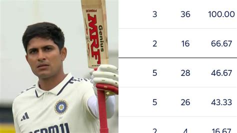 ICC WTC 2025-27 Points Table: Top 9 Teams Ahead Of India Vs West Indies ...