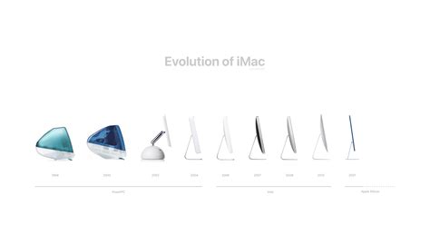 iMac Generations 的图像结果