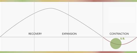 Business Cycle Graph Labelling 的图像结果