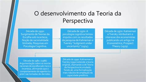 Teoria da Perspectiva ou Prospecto - Daniel Kahneman e Amos Tversky | PPTX