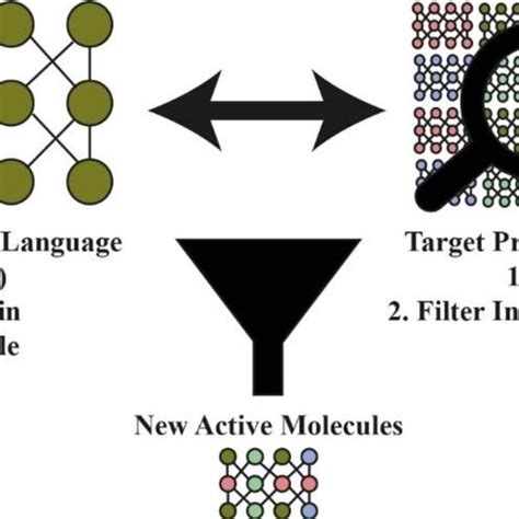 Image result for First Paper Rnn Model