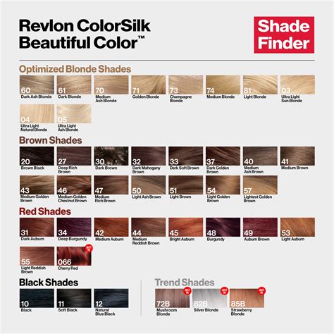 Revlon ColorSilk Beautiful Color Long Lasting Permanent Hair Color ...