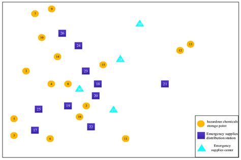 What Is Network Database 的图像结果