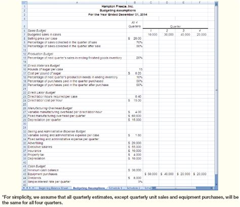 Image result for Master Budget Example Excel