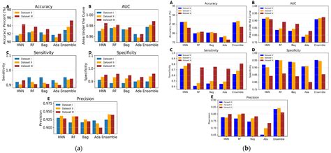 A Machine-Learning-Driven Pathophysiology-Based New Approach Method for ...