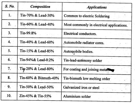 Soldering - Definition, Characteristics, Applications, Types, Soldering ...