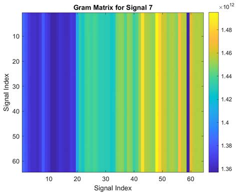 Real-Time PPG-Based Biometric Identification: Advancing Security with ...