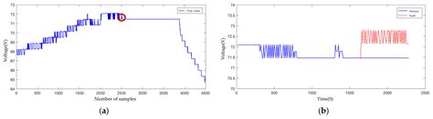 Design of a Transformer-GRU-Based Satellite Power System Status ...