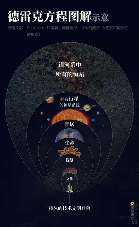 科幻未来 2055年 新星号探索飞船 场景概念设计|插画|概念设定|AAA概念设计 - 原创作品 - 站酷 (ZCOOL)